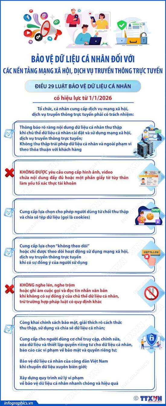 Quy định về bảo vệ dữ liệu cá nhân đối với các nền tảng mạng xã hội, dịch vụ truyền thông trực tuyến từ 01/01/2026
