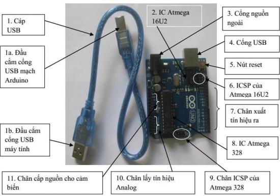 TỰ HỌC LẬP TRÌNH ARDUINO