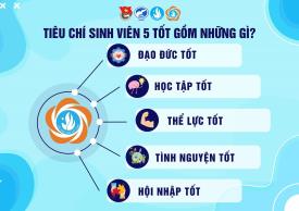 🌟 PHONG TRÀO “SINH VIÊN 5 TỐT” – CƠ HỘI KHẲNG ĐỊNH BẢN THÂN 🌟