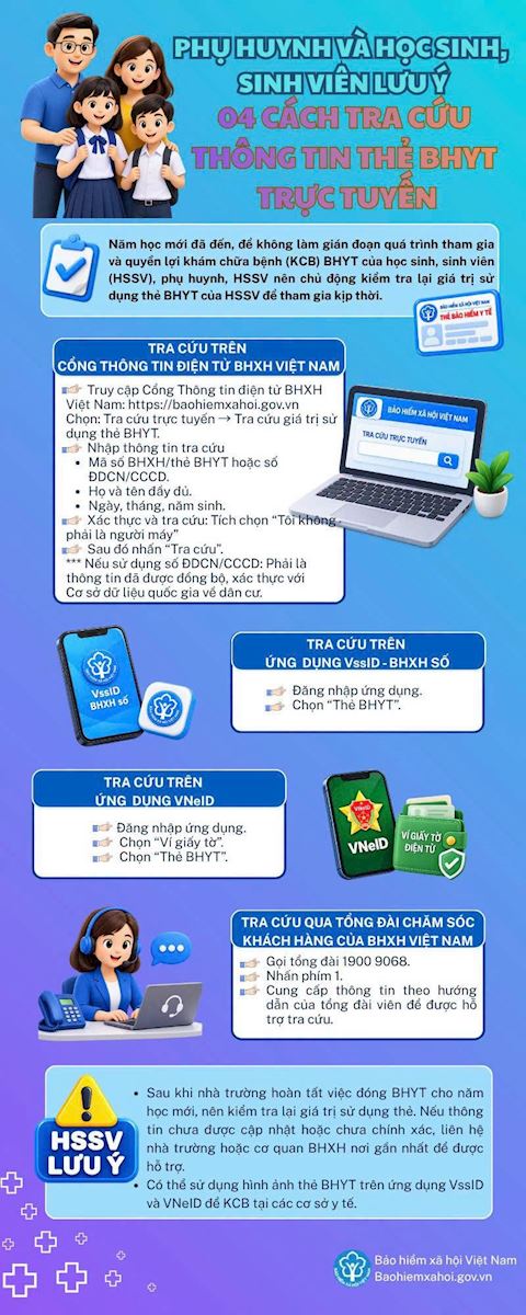 04 CÁCH TRA CỨU THÔNG TIN THẺ BHYT TRỰC TUYẾN