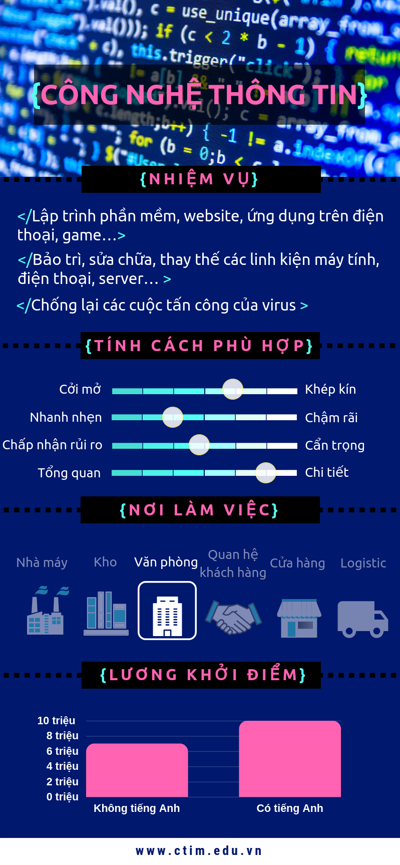 ngành công nghệ thông tin