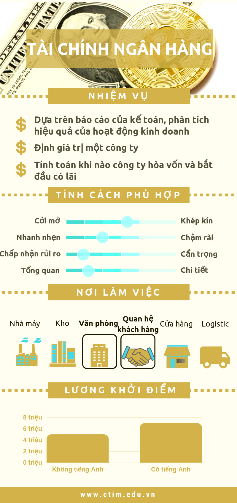 ngành tài chính ngân hàng